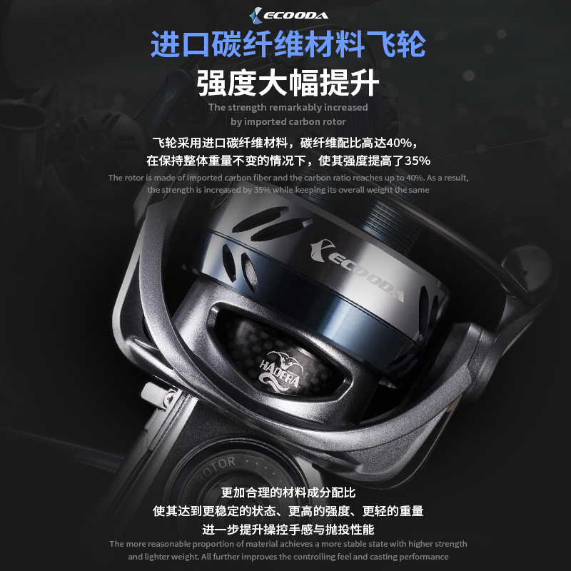 ECOODA-Saltwater Fishing Reel, - đánh giá và giá Daiwa Reel Bg