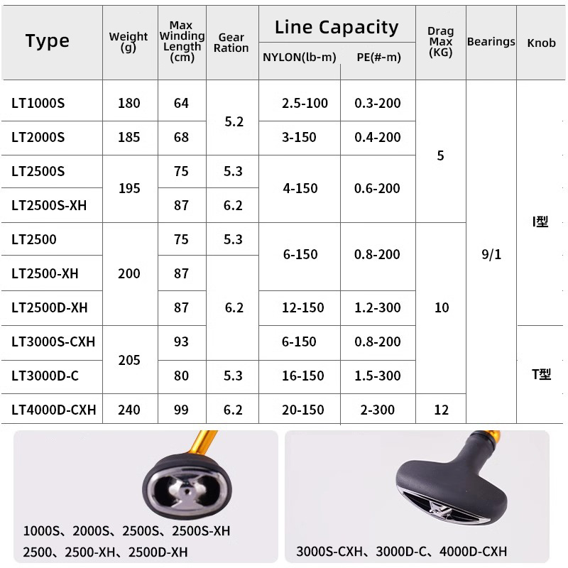 DAIWA REGAL 2024 NEW LT1000S T - đánh giá và giá Abu Garcia Reel Max